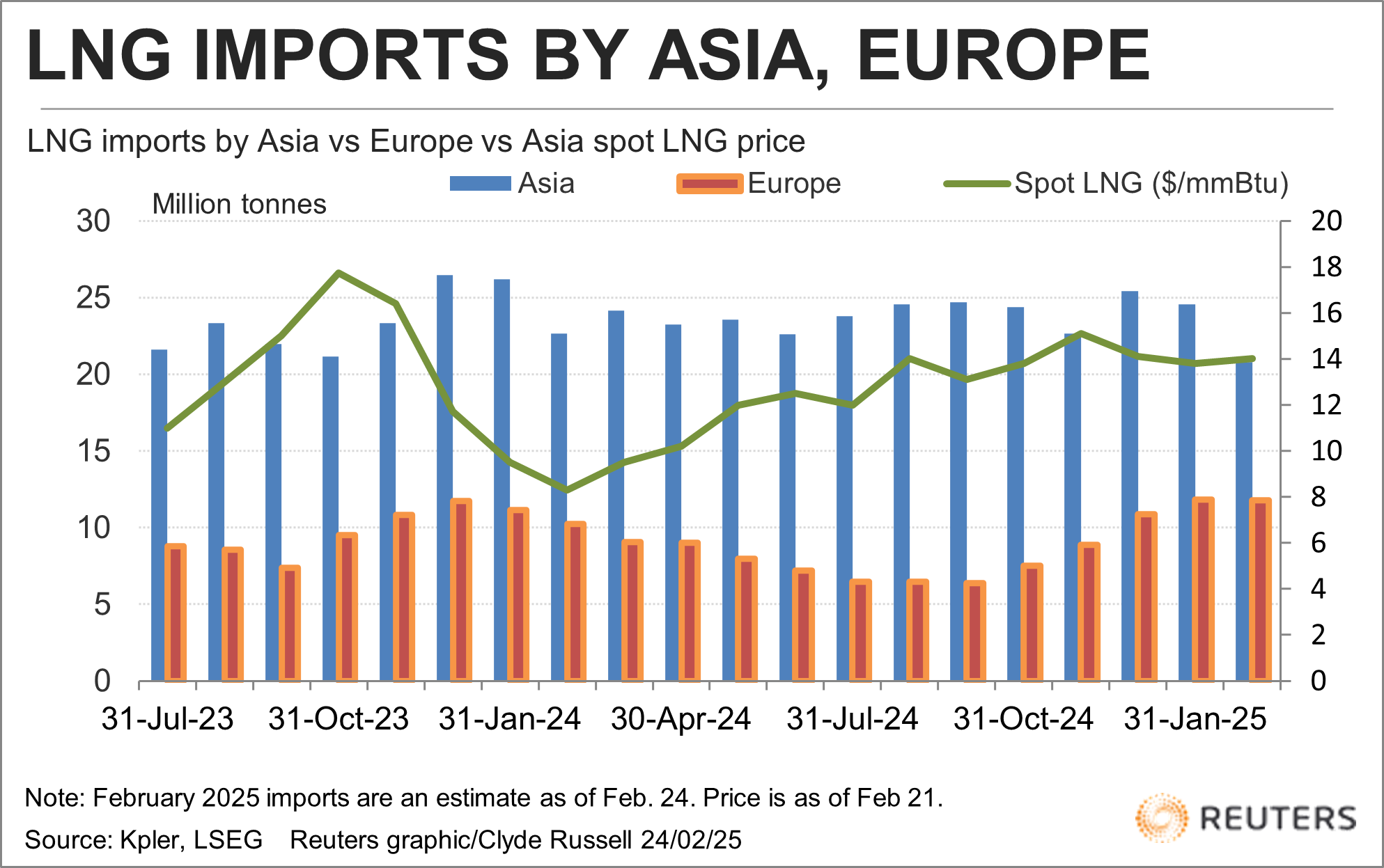LNG_Asia_Europe_Feb_25.png